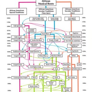 A map of the african medical roots