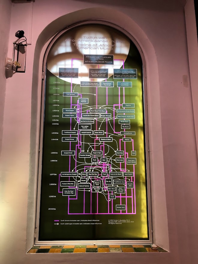 A stained glass window with a map of the city.